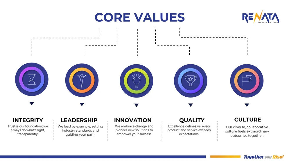 Core Values